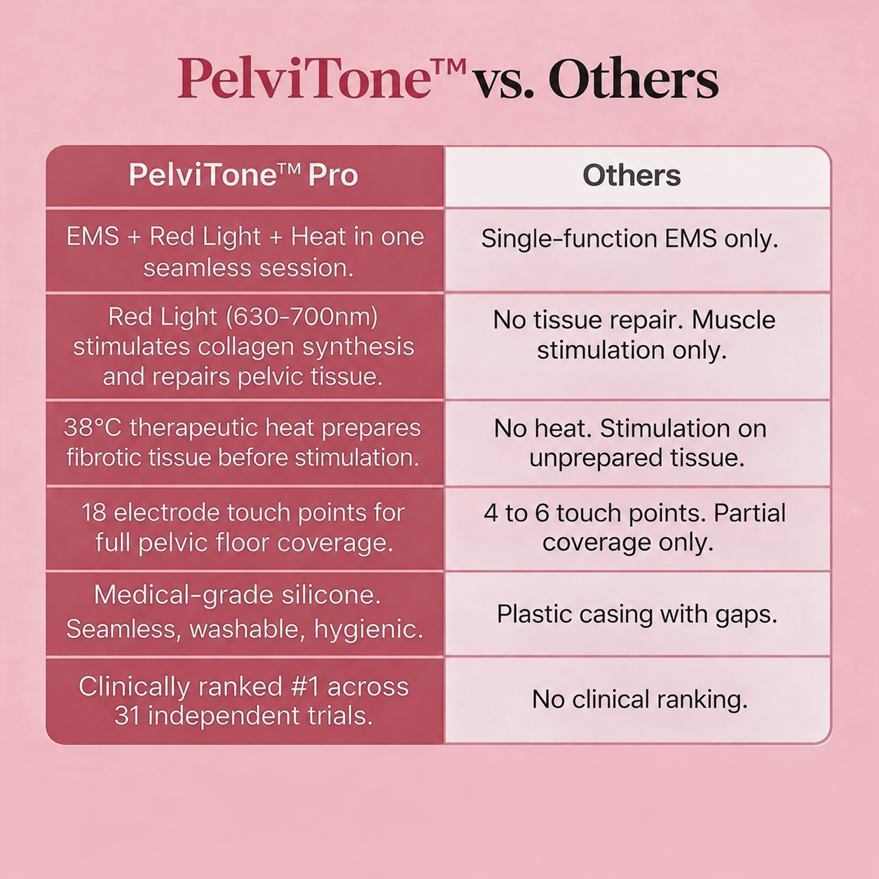 Pelviee™ PelviTone-Red Light Pelvic Trainer
