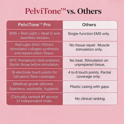 Pelviee™ PelviTone-Red Light Pelvic Trainer
